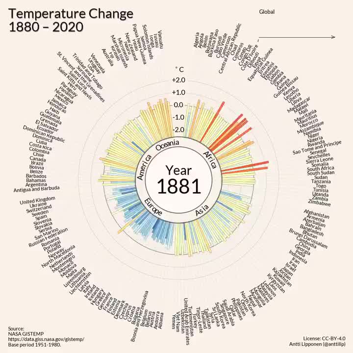 Patrick Slavenburg on LinkedIn: #science #animation #climate #climateaction #climatechange #climatecrisis… | 214 comments
