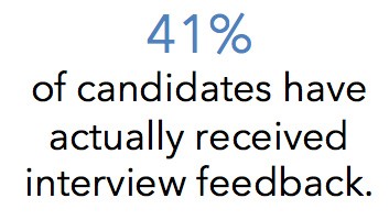 41-percennt-candidates-have-gotten-feedback