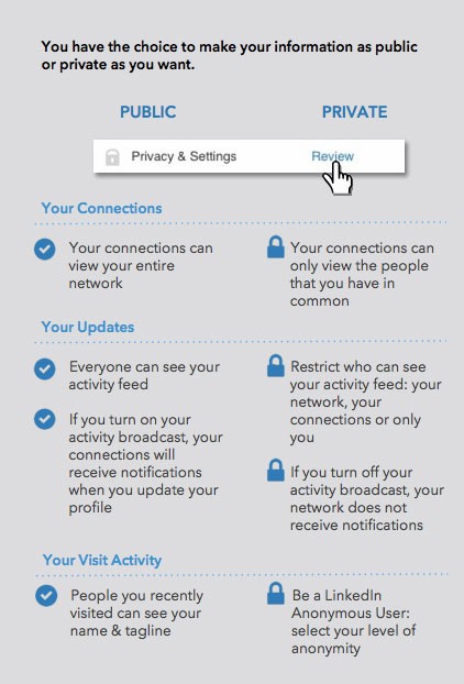 privacy settings on LinkedIn