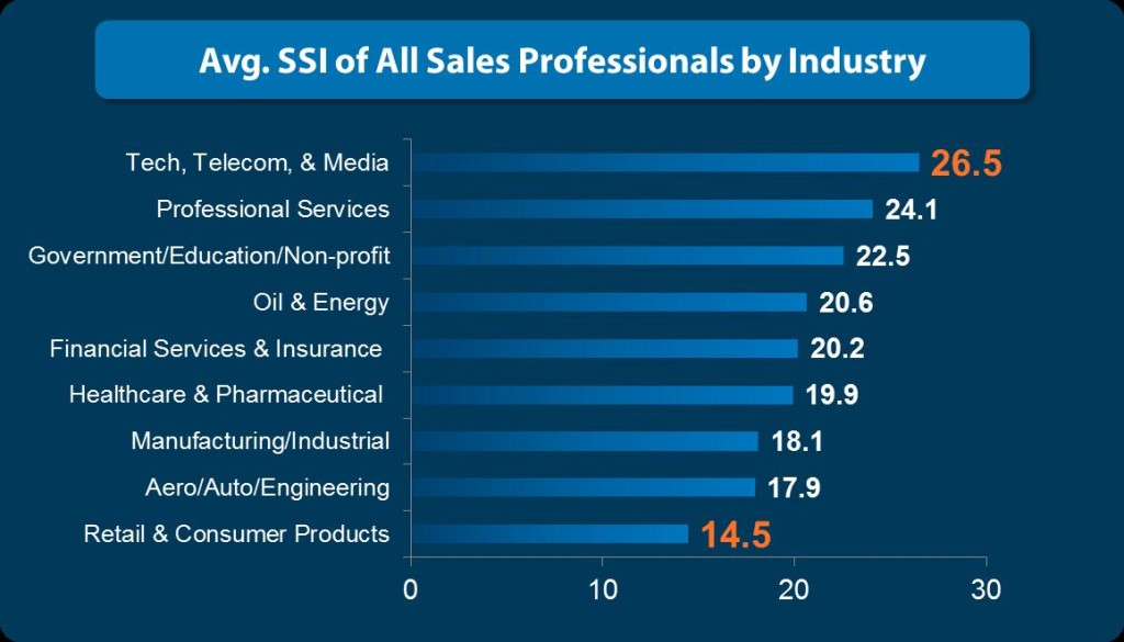 SSI Trends Industry.png