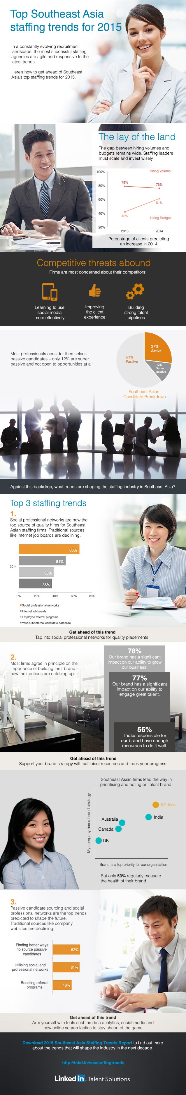 Southeast-Asia-Staffing-Trends-2015