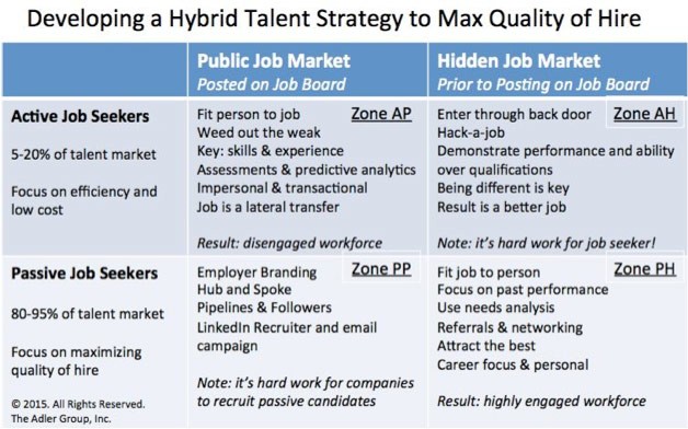 hybrid-talent-strategy
