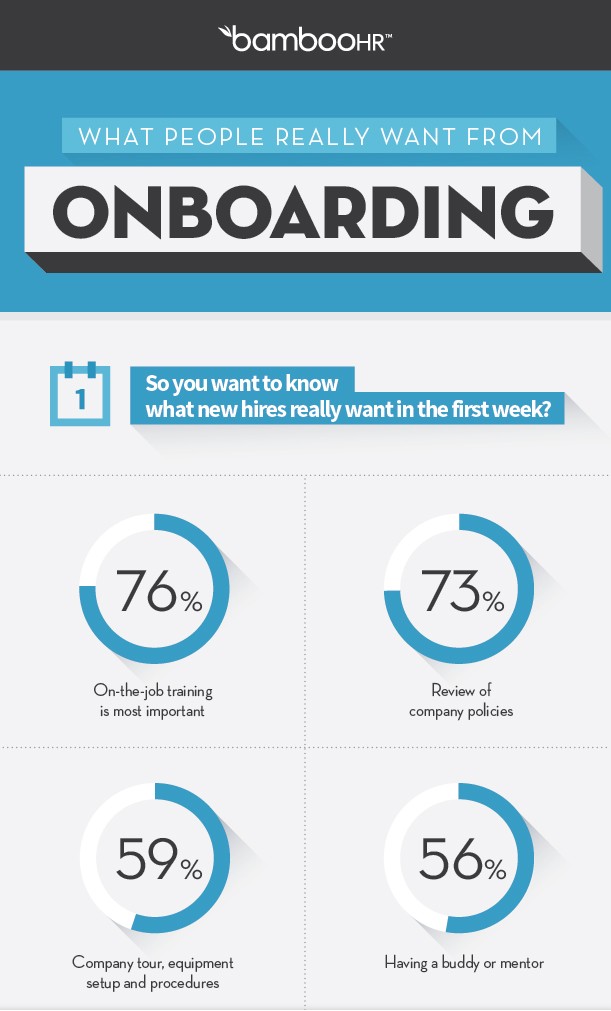 BambooHR-Onboarding-Infographic_excerpt