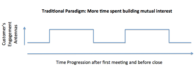 paradigm-1