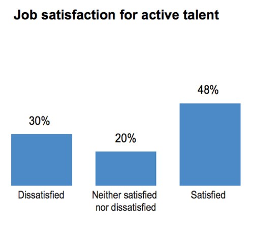 job-satisfaction-for-active-talent