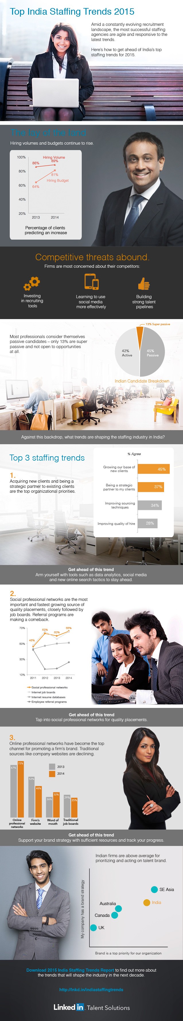 india-staffing-trends
