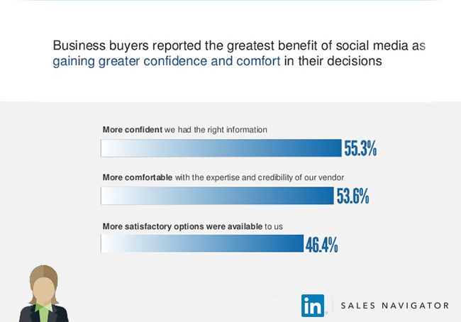 sales-prospecting-the-new-rules-in-the-social-selling-era