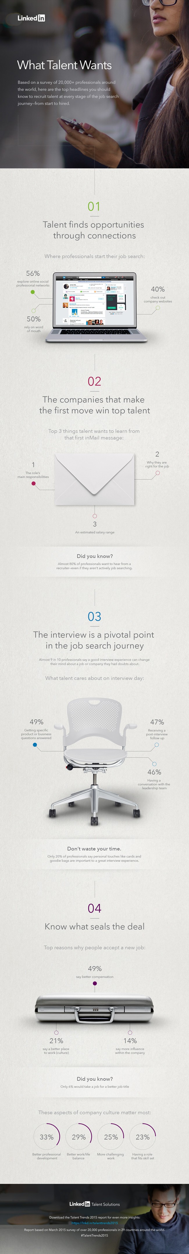 Global_Talent_Trends_Infographic_FinalHandoff_2