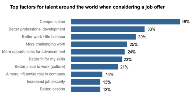 top-factors-for-considering-job