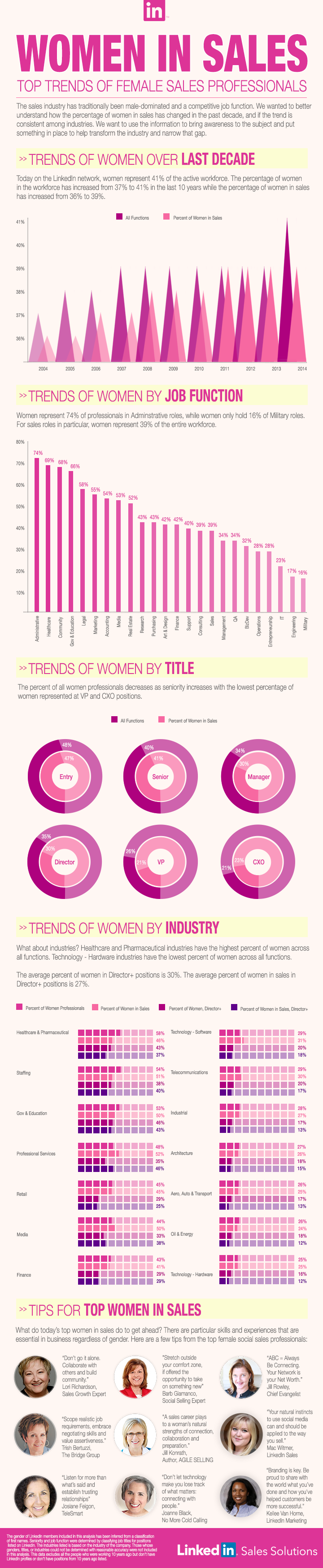 trends-of-women-in-sales-infographic