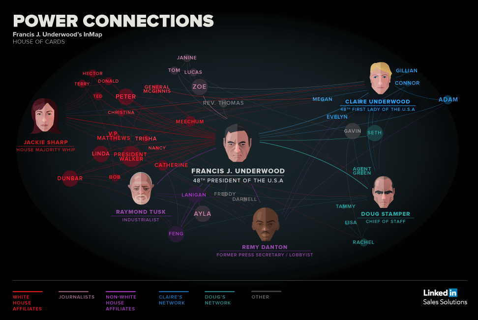 House of Cards LinkedIn Connections