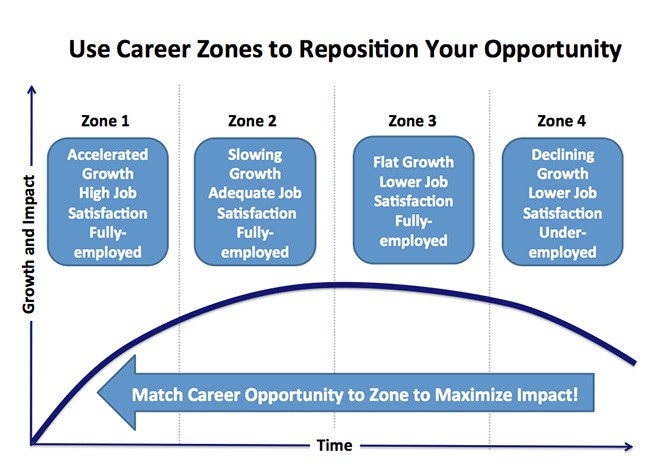 Career-zone-Basic2