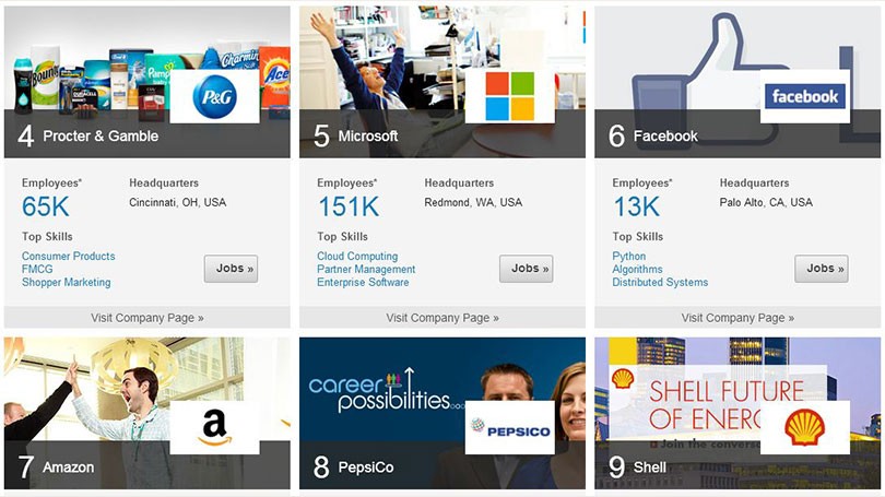 LinkedIn InDemand-Rankings-2013 best employers