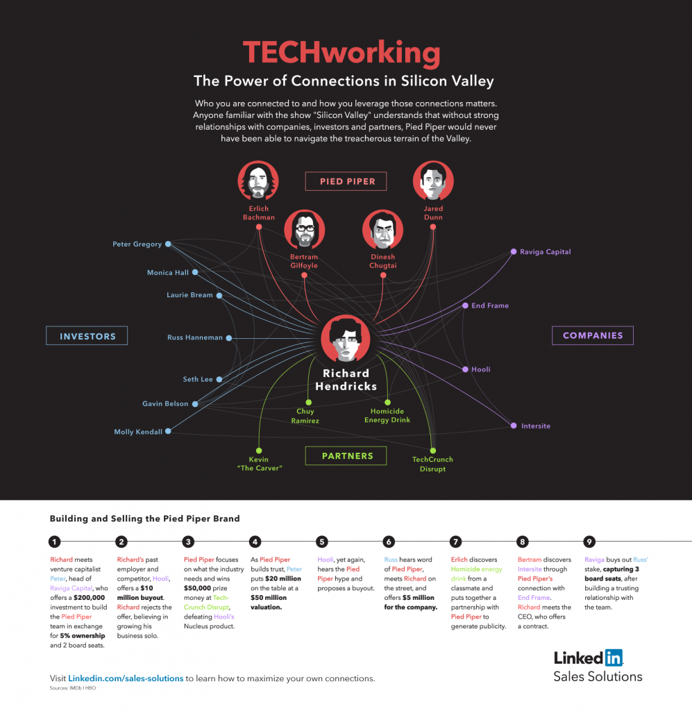 silicon-valley-infographic