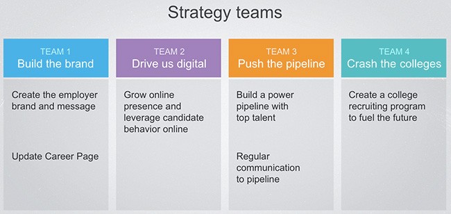 recruiter strategy teams