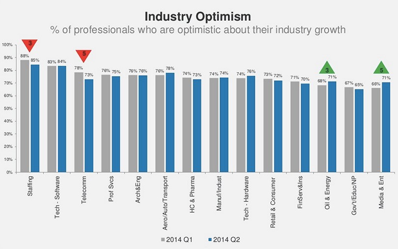 industry-optimism