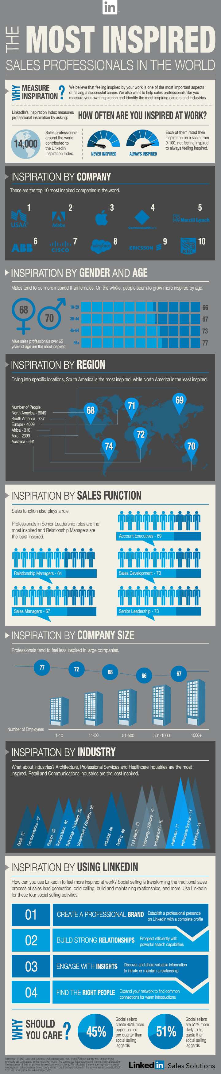 linkedin-inspiration-infographic