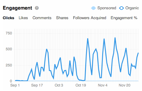 LinkedIn_Engagement Graph