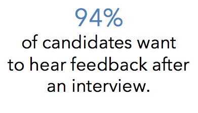 94-percent-candidates-want-feedback