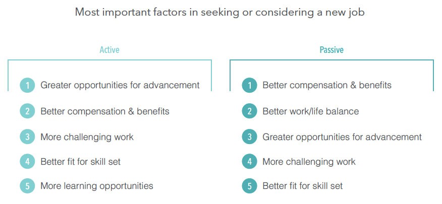 The Most Important Factors for Accepting a New Job