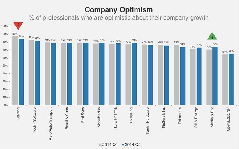 company-optimism
