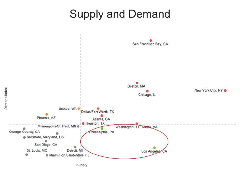 supply and demand for recent graduates in us