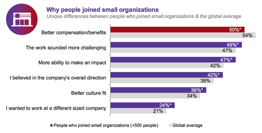 why-people-joined-small-organizations