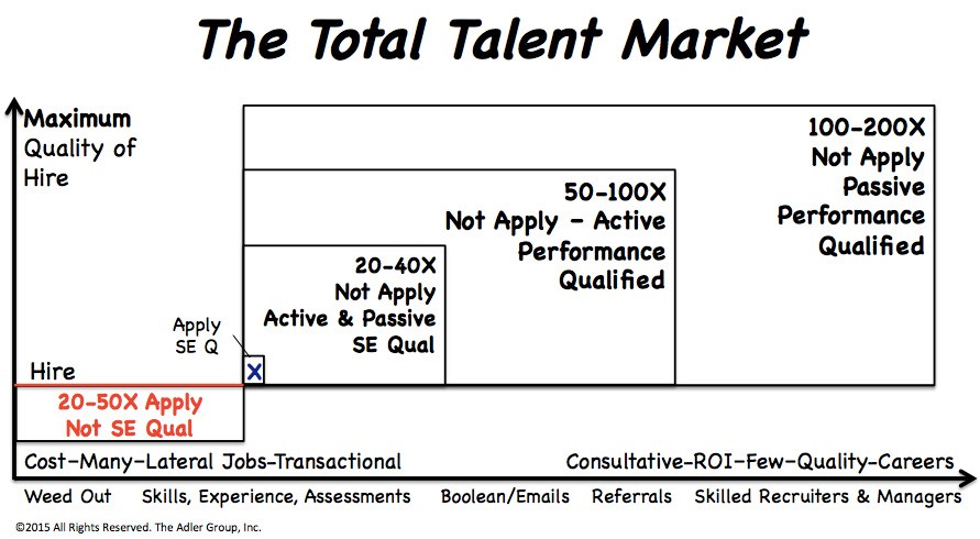 recruit the total talent market
