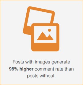 posts with images generate more traffic