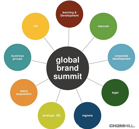 global-brand-summit