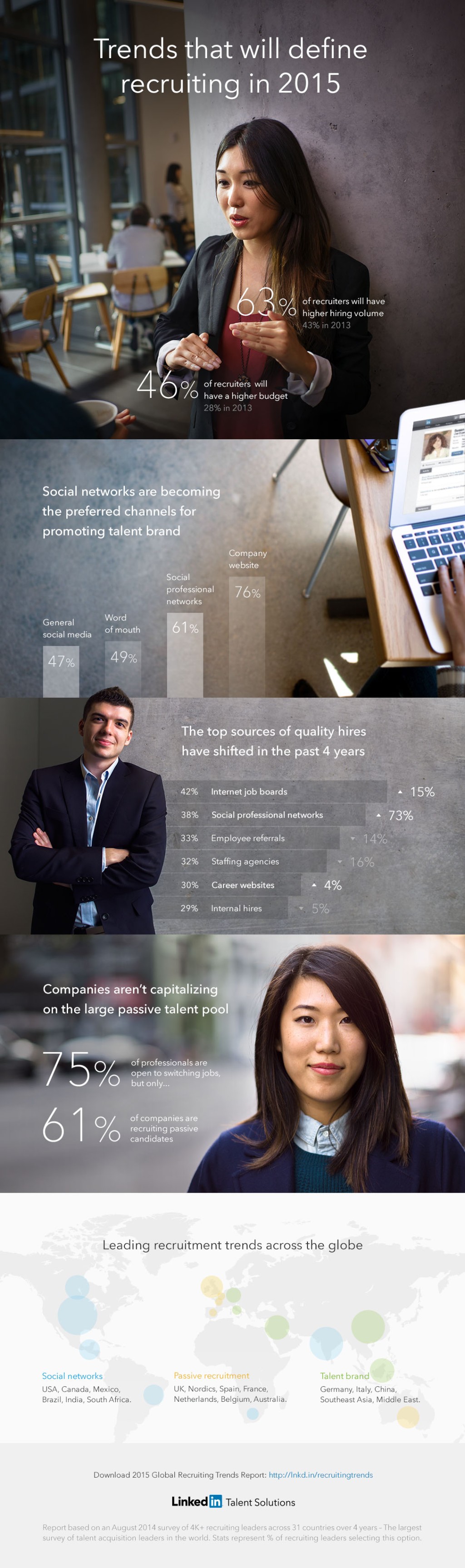 global recruiting trends 2015 infographic