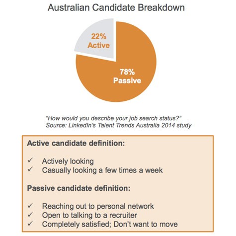 AU-candidate-breakdown