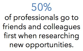 50-percent-professionals-go-to-friends