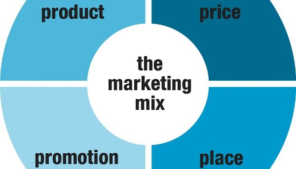 Maxim trængsler Forenkle Which hotel marketing mix best suits your property?