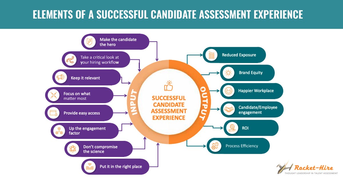What is Candidate Experience? Definition, Key Components, and Strategies -  Spiceworks