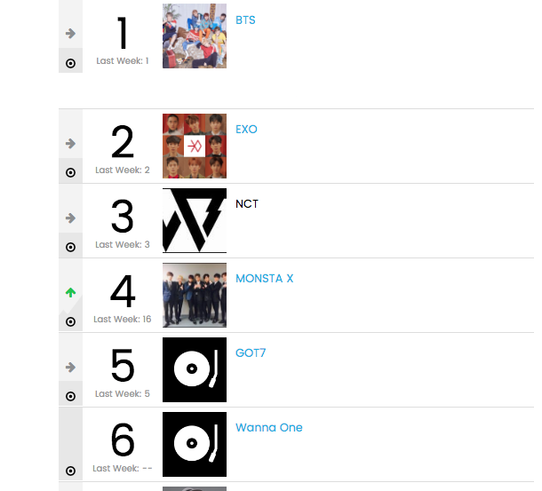 The K-pop revolution is here