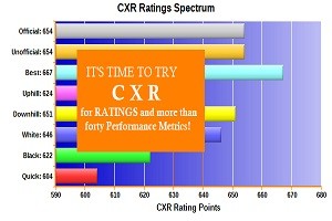 Need CHESS RATINGS at LOW COST?