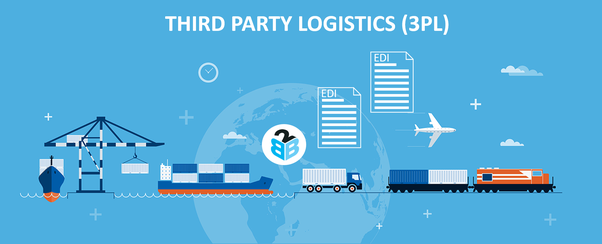 Third-party logistics 3PL