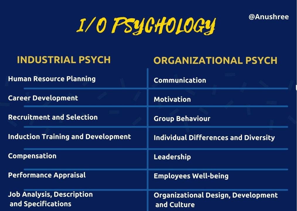research topics in industrial and organizational psychology