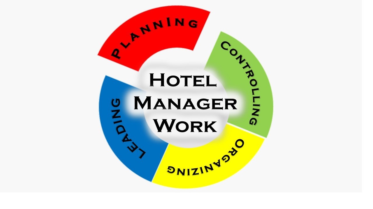 500 Words – What is a Hotel Manager? - Week 1 - Hotel Manager Planning
