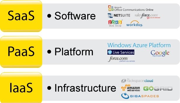 Evolution of IT Infrastructure