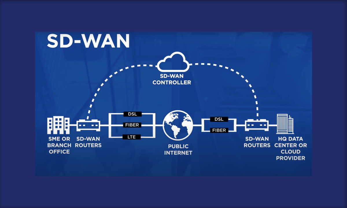 sd-wan