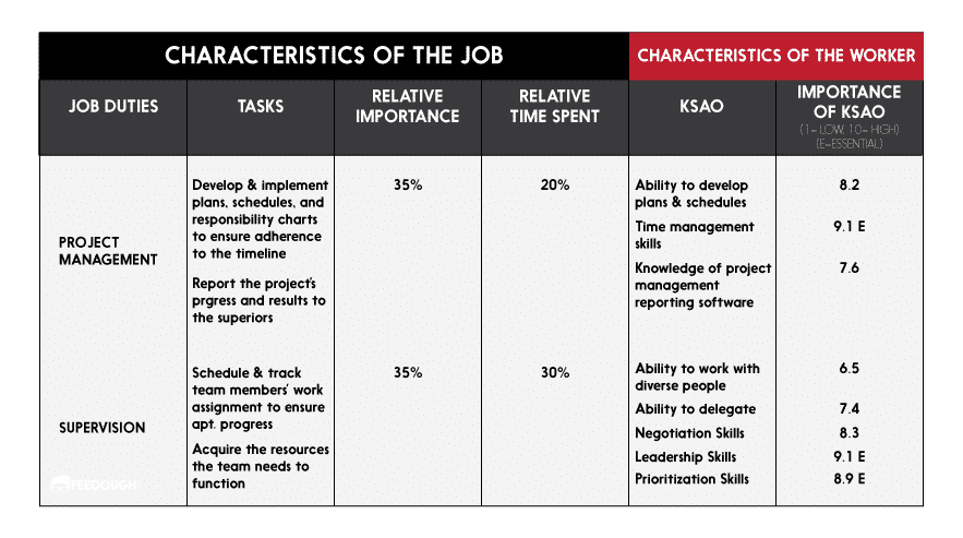 literature review of job requirement matrix