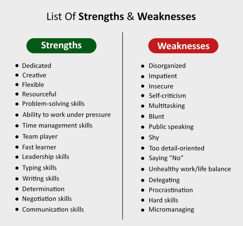 writing about your strengths