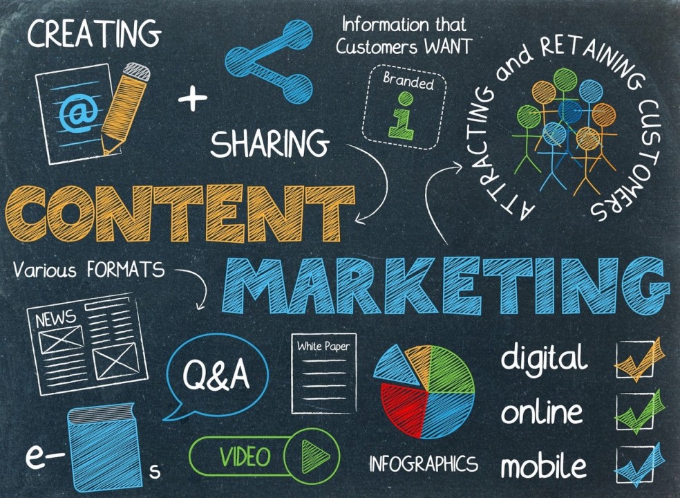 Content Marketing - The Future of Marketing