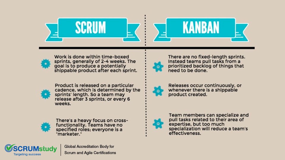 Why I Prefer Kanban Over Scrum