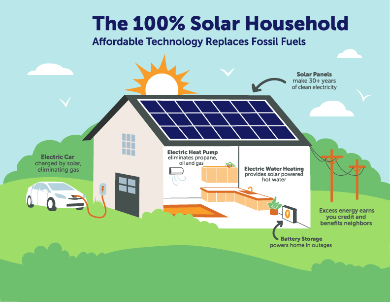 Kolik solárních panelů by to vyžadovalo napájení domu?