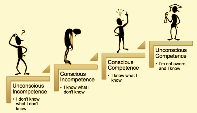 From Unconscious Incompetence to Unconscious Competence