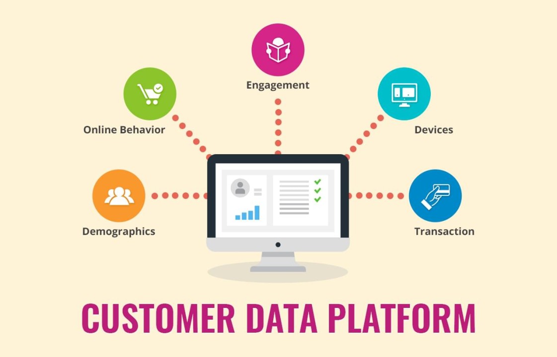 Data platform 101: An overview for hoteliers