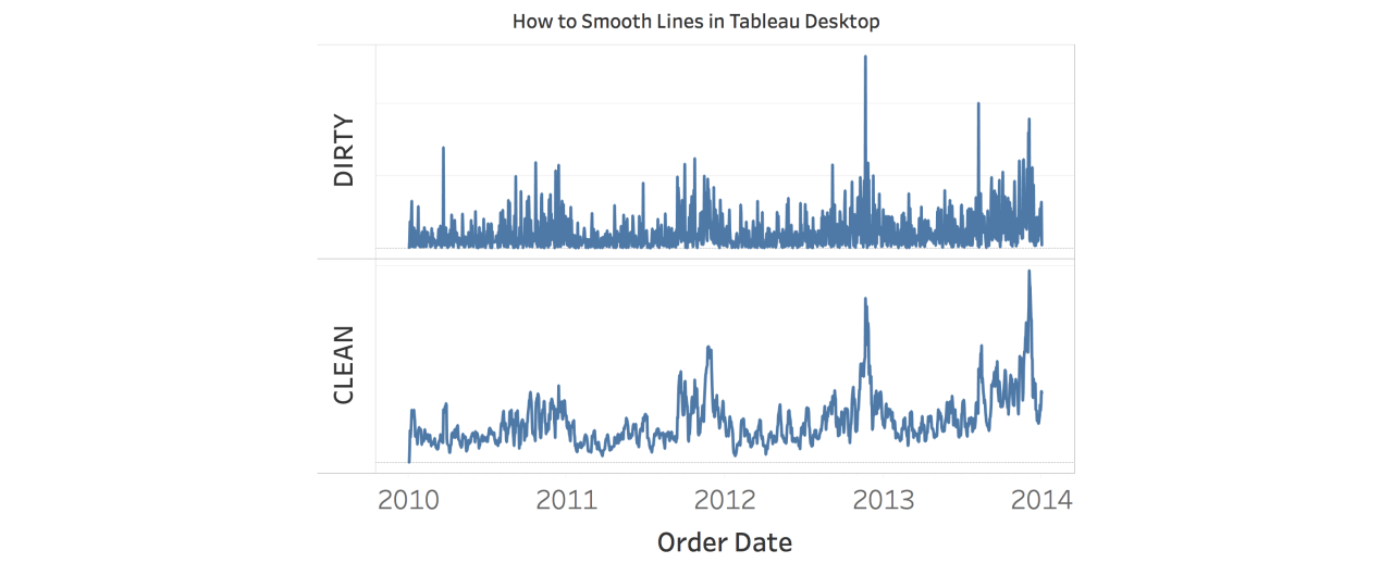Learn How to Smooth Lines in Tableau Desktop in 4 Steps